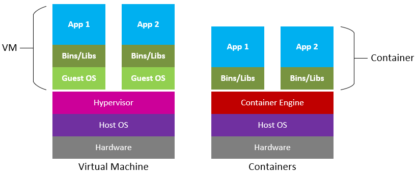 102-6-linux-as-a-virtualization-guest-lpic1book